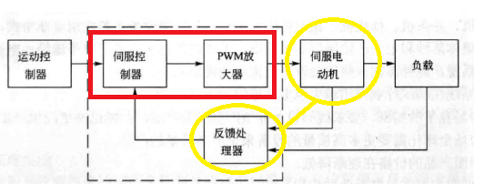 伺服壓力機(jī)系統(tǒng)組成、概述與控制原理（三環(huán)控制）